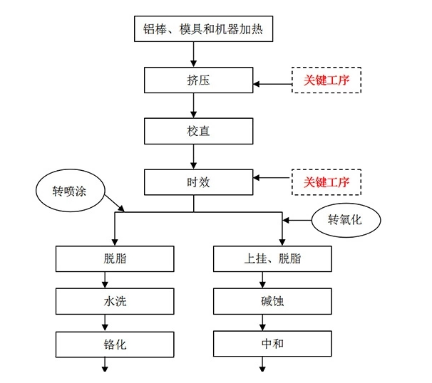 妖精视频免费在线观看加工流程詳解圖