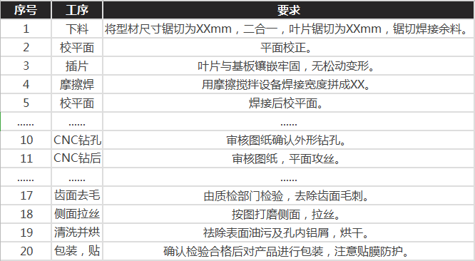 妖精视频免费在线观看散熱器的生產加工工序流程圖