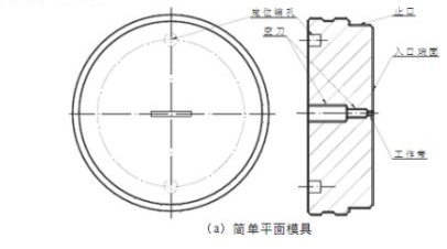 妖精视频免费在线观看擠壓平麵模簡單結構