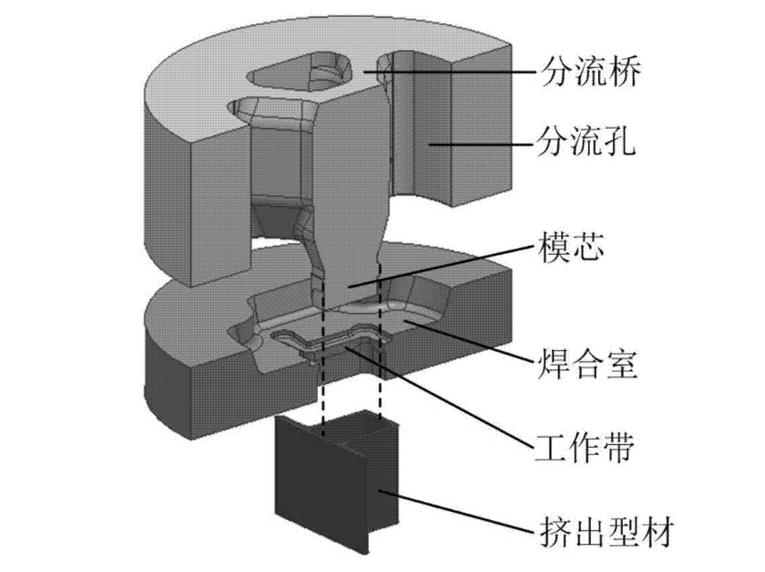 妖精视频免费在线观看擠壓分流模具結構