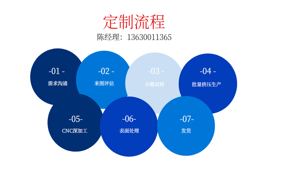 妖精视频免费在线观看散熱器定製流程